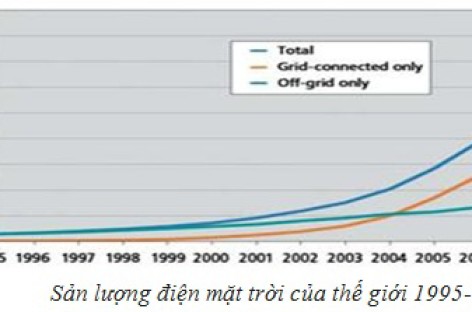 Xây dựng công nghiệp năng lượng mặt trời Việt Nam trong xu thế chung của thế giới