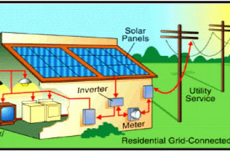 Công nghệ điện mặt trời nối lưới