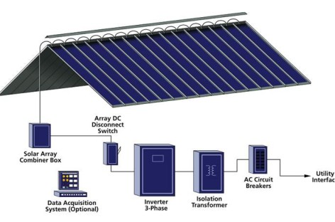 Triển vọng nối lưới điện mặt trời