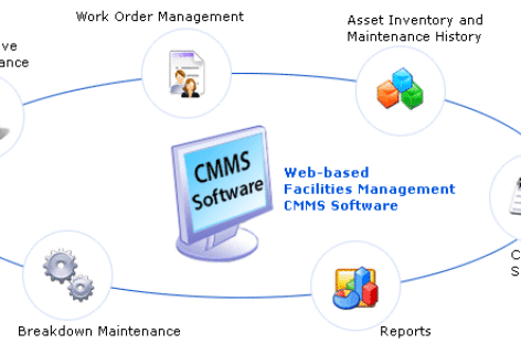 CMMs: Từ thí nghiệm đến thực tiễn