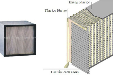 Hệ xử lý khí thải dự phòng trong lò phản ứng