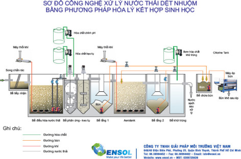 Kỹ thuật xử lý nước thải dệt nhuộm