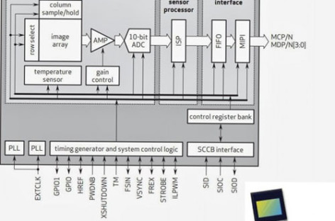 OmniVision công bố cảm biến ảnh 13MP, quay video 4K