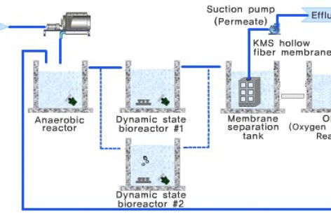 Xử lý nước thải bằng công nghệ lọc màng MBR
