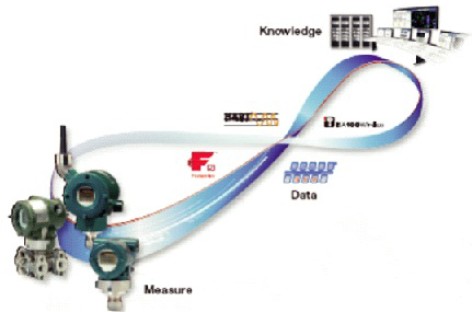 Dpharp: cuộc cách mạng công nghệ số