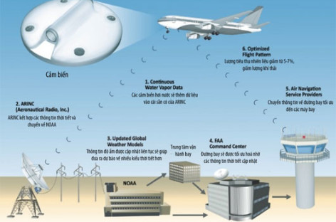 Máy bay của Southwest Airlines thu thập dữ liệu khi bay