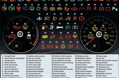 Ý nghĩa 64 đèn cảnh báo trên bảng táp lô