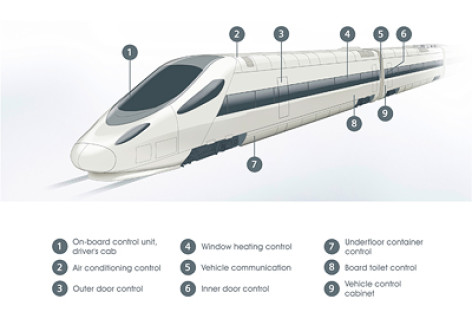 Các thiết bị điện – điện tử cho tàu cao tốc