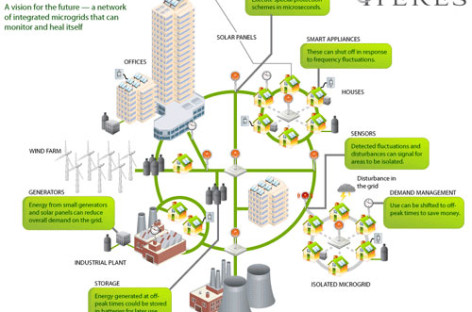 Công nghệ thông tin và truyền thông giúp giảm lượng điện tiêu thụ