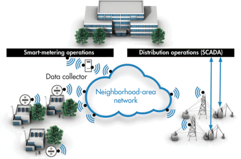 Lưới điện thông minh gia đình sẽ được thay đổi trong tương lai