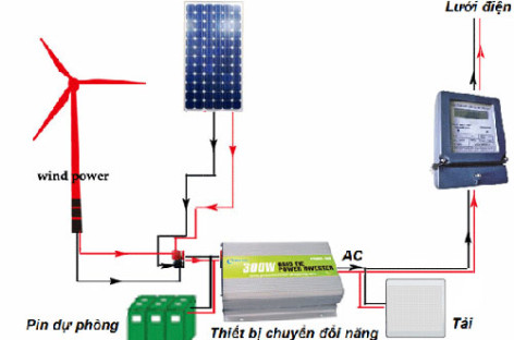 EVNCPC Tích cực đổi mới công nghệ