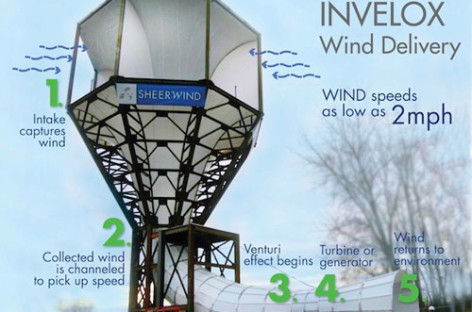 Turbine phát điện kiểu phễu gió