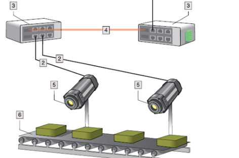 Hệ thống laser dùng trong công nghiệp đóng gói bao bì
