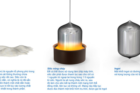 Quy trình sản xuất CPU 22nm của Intel: con đường từ cát trở thành vi xử lí