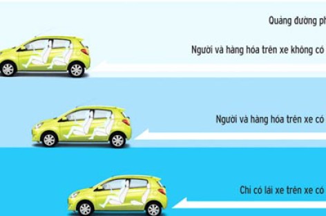 Sự khác nhau giữa ABS và EBD