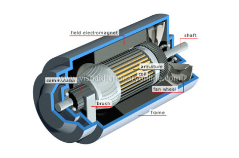 Tính toán áp lực nén trong động cơ