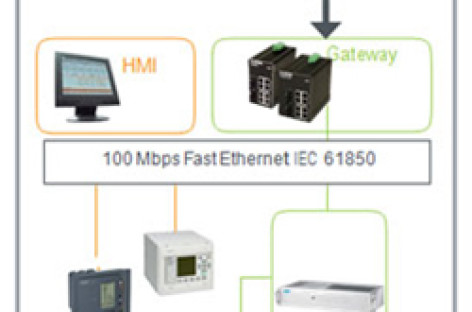 Giải pháp tự động hóa cho trạm điện