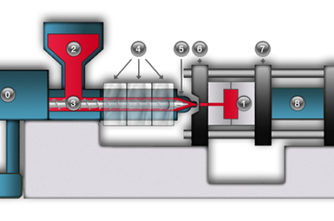 Vai trò của hệ thống thông khí trong khuôn phun ép