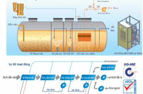 Dùng công nghệ nano để xử lý nước