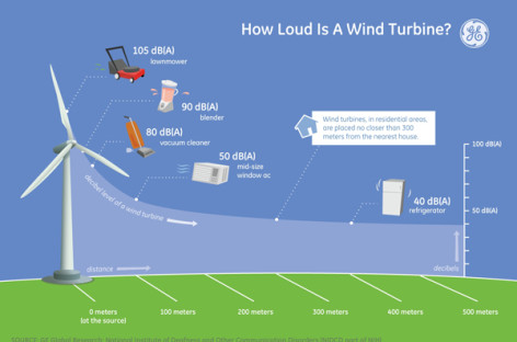 Tua bin gió có độ ồn đến mức nào?