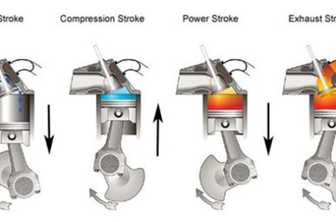 Động cơ 4 thì hoạt động thế nào