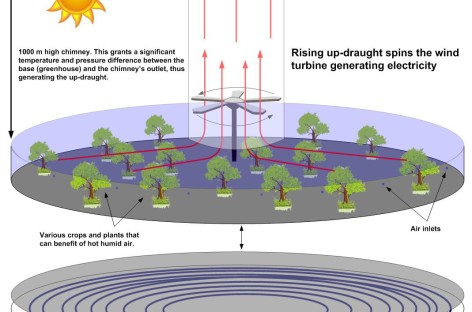Tái tạo năng lượng từ đường ống năng lượng mặt trời