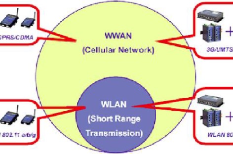 Ứng dụng máy tính nhúng trong công nghiệp