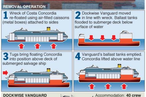 Tàu cứu hộ Dockwise Vanguard
