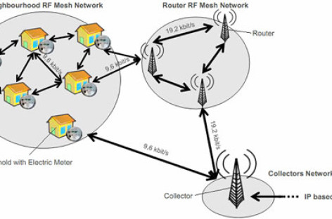 Áp dụng công nghệ không dây kiểu mắt lưới