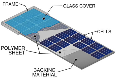 Cách thức hoạt động của tấm năng lượng mặt trời bằng nhựa dẻo