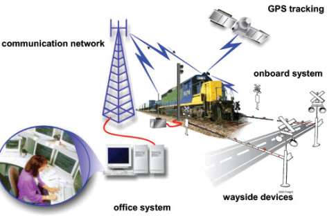 Công nghệ giám sát đường sắt PTC
