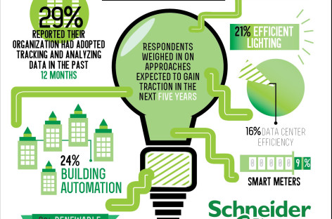 Dự đoán khả năng đầu tư lĩnh vực năng lượng trong năm 2014