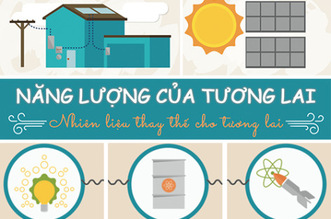 Năng lượng cho tương lai