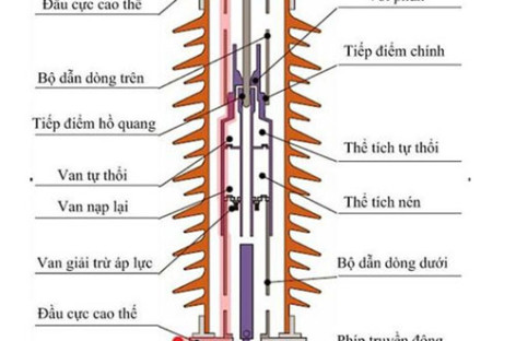 Đo đặc tuyến điện trở động và bảo dưỡng máy cắt điện cao thế (phần 2)