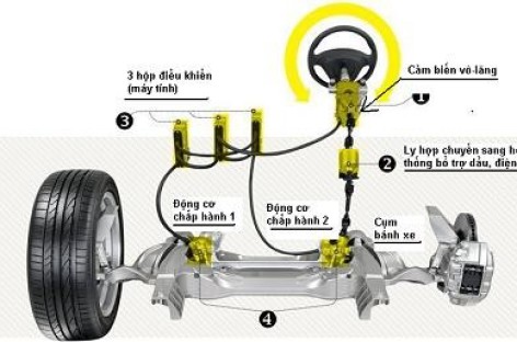 Hệ thống lái xe công nghệ cao có kết hợp chức năng trợ lực