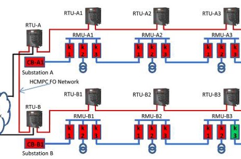 Hệ thống tự động hóa lưới điện phân phối