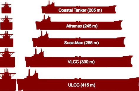 Phân loại tàu thủy thông qua kích thước (phần 2)