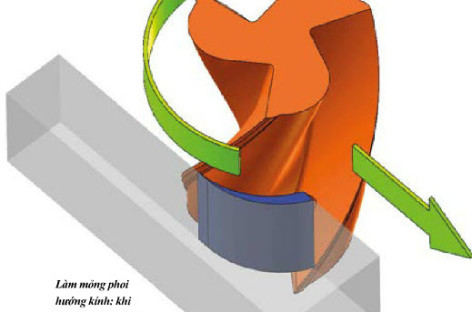 Tiếp nhận các chiến lược gia công động