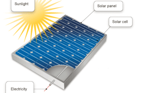 Thay đổi hình dạng tấm pin năng lượng mặt trời giúp tối đa hóa hấp thụ năng lượng