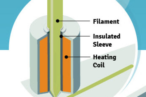 [Infographic] Một số khái niệm cơ bản về in 3D