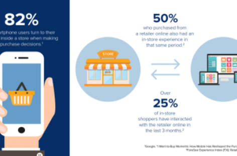 [CeBIT 2016] Xu hướng thương mại di động đột phá trong năm nay