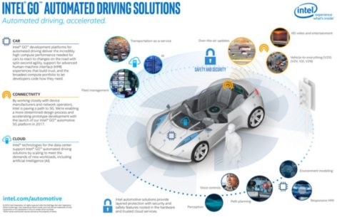 [CEBIT 2018] Intel giới thiệu 100 chiếc xe tự lái