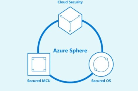 [Hannover Messe 2019] Microsoft kết hợp bảo mật IoT với hệ điều hành Azure Sphere