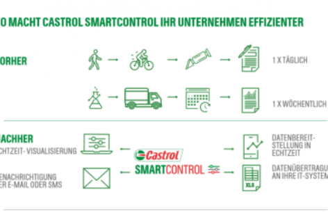 [EMO Hannover 2019] SmartControl – Giải pháp quản lý dầu gia công kim loại thông minh