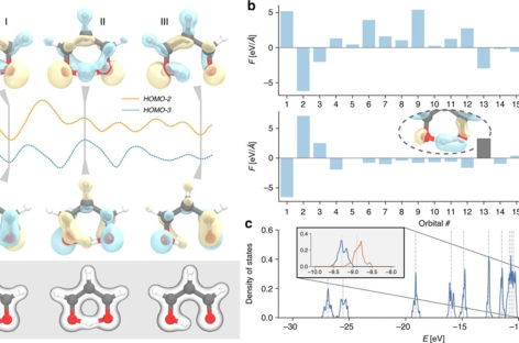 Dự đoán các hàm sóng và các đặc tính điện tử của phân tử bằng trí tuệ nhân tạo