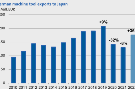 Nhật mở cửa thị trường cho máy công cụ của CHLB Đức