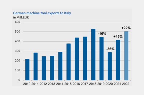 Italy là một đối thủ nặng ký trong ngành máy công cụ