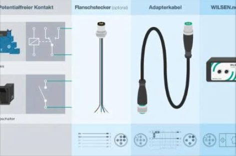 Tính năng internet vạn vật cho công nghệ điều khiển