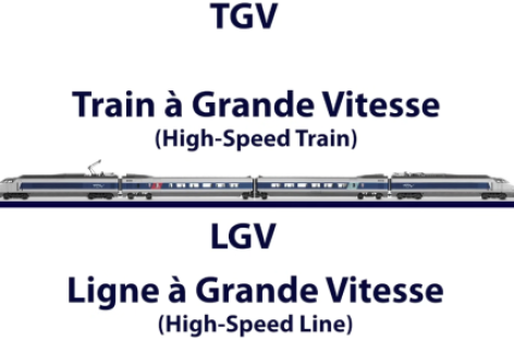 Quá trình phát triển của hệ thống tàu tốc độ cao TGV của Pháp