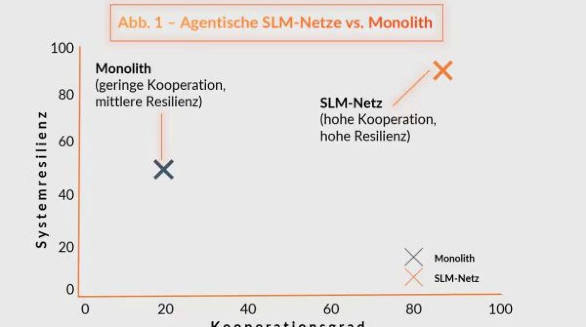 Mô hình nhỏ, tác động lớn